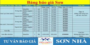 Bảng báo giá thi công sơn nước 2019